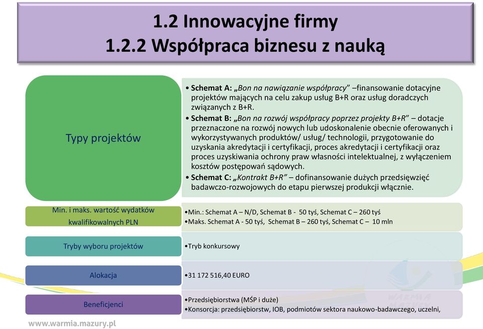 uzyskania akredytacji i certyfikacji, proces akredytacji i certyfikacji oraz proces uzyskiwania ochrony praw własności intelektualnej, z wyłączeniem kosztów postępowań sądowych.