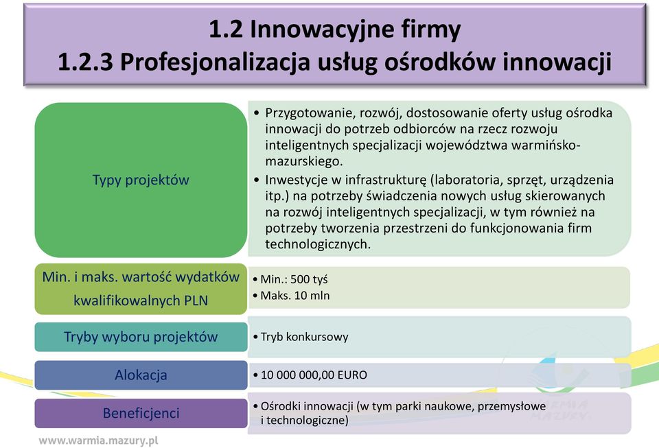 Inwestycje w infrastrukturę (laboratoria, sprzęt, urządzenia itp.