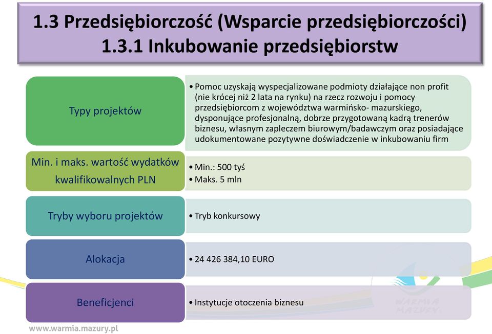 mazurskiego, dysponujące profesjonalną, dobrze przygotowaną kadrą trenerów biznesu, własnym zapleczem biurowym/badawczym oraz