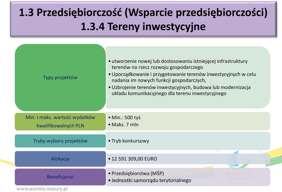 nowych funkcji gospodarczych, Uzbrojenie terenów inwestycyjnych, budowa lub modernizacja układu komunikacyjnego dla terenu