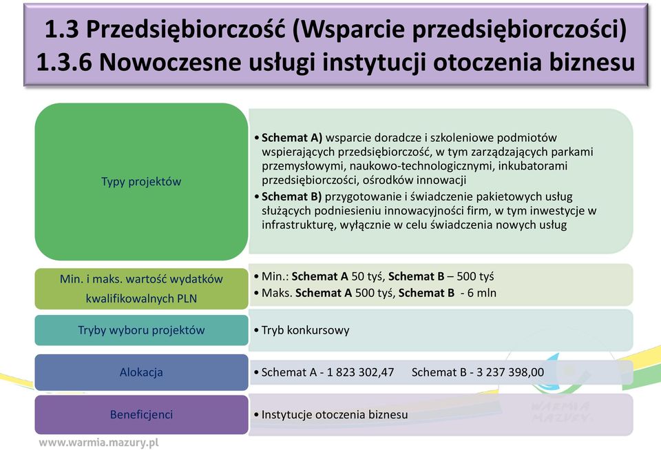 przygotowanie i świadczenie pakietowych usług służących podniesieniu innowacyjności firm, w tym inwestycje w infrastrukturę, wyłącznie w celu świadczenia nowych usług