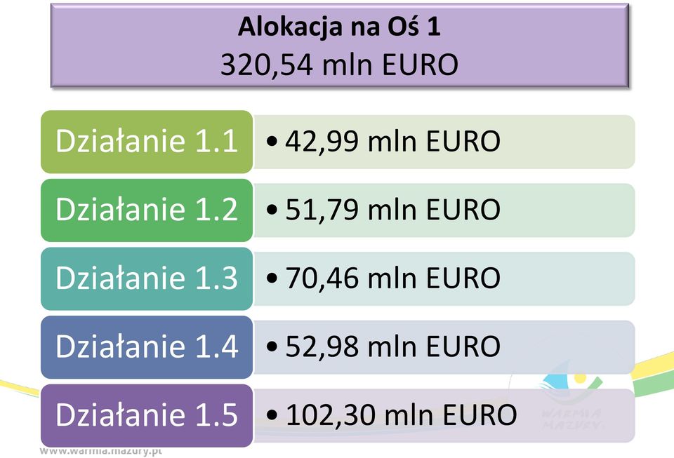 4 Działanie 1.