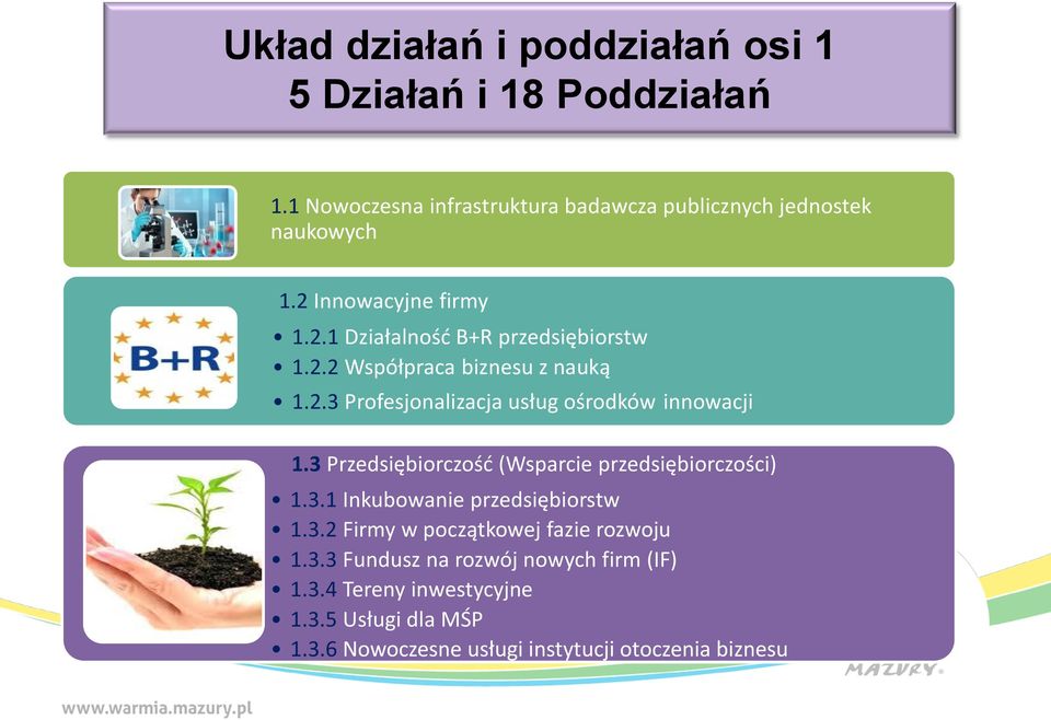 3 Przedsiębiorczość (Wsparcie przedsiębiorczości) 1.3.1 Inkubowanie przedsiębiorstw 1.3.2 Firmy w początkowej fazie rozwoju 1.3.3 Fundusz na rozwój nowych firm (IF) 1.