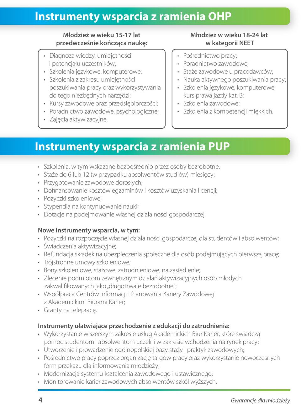 Młodzież w wieku 18-24 w kategorii NEET Pośrednictwo pracy; Poradnictwo zawodowe; Staże zawodowe u pracodawców; Nauka aktywnego poszukiwania pracy; Szkolenia językowe, komputerowe, kurs prawa jazdy