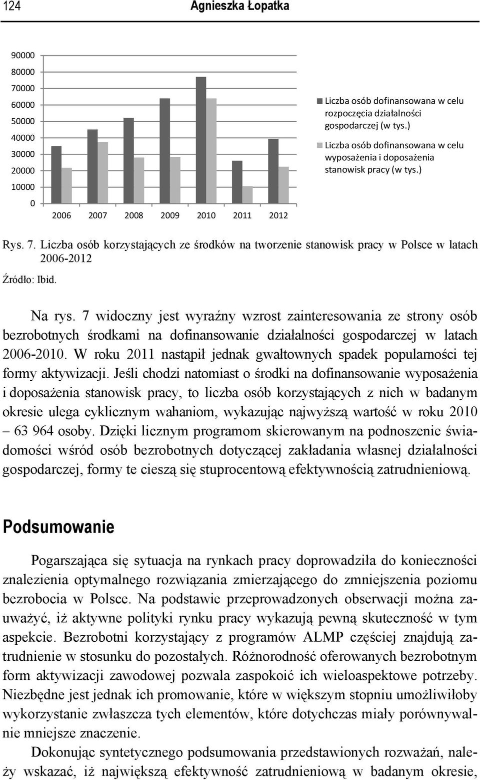 Na rys. 7 widoczny jest wyraźny wzrost zainteresowania ze strony osób bezrobotnych środkami na dofinansowanie działalności gospodarczej w latach 26-21.