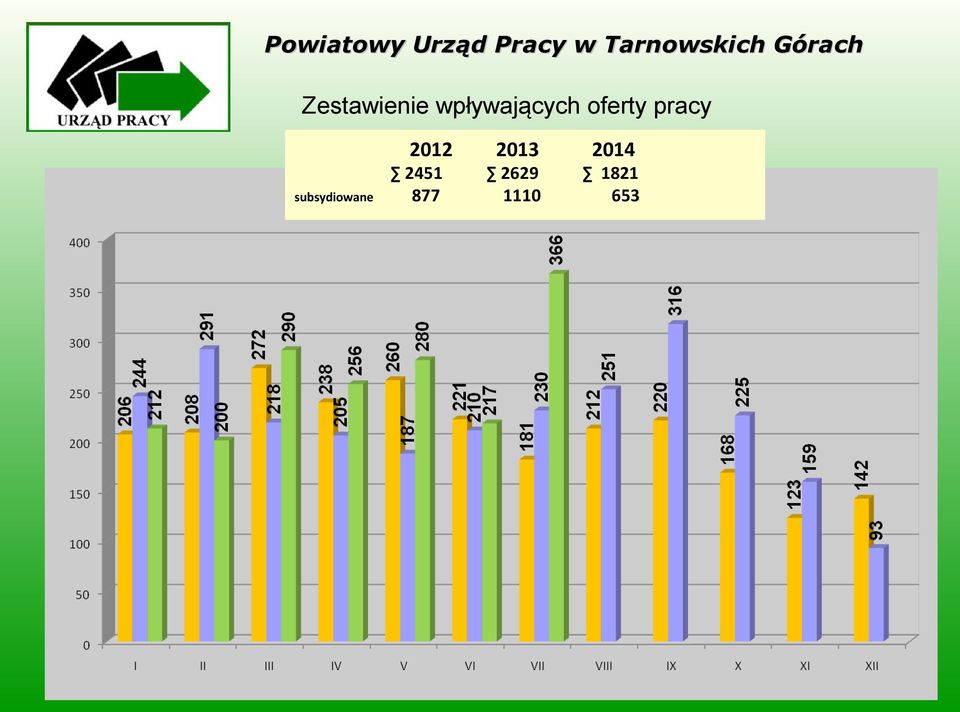 pracy 2012 2013 2014