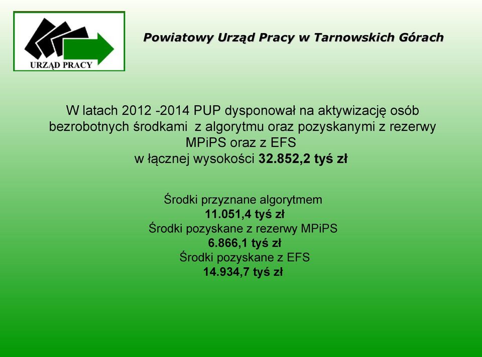 wysokości 32.852,2 tyś zł Środki przyznane algorytmem 11.