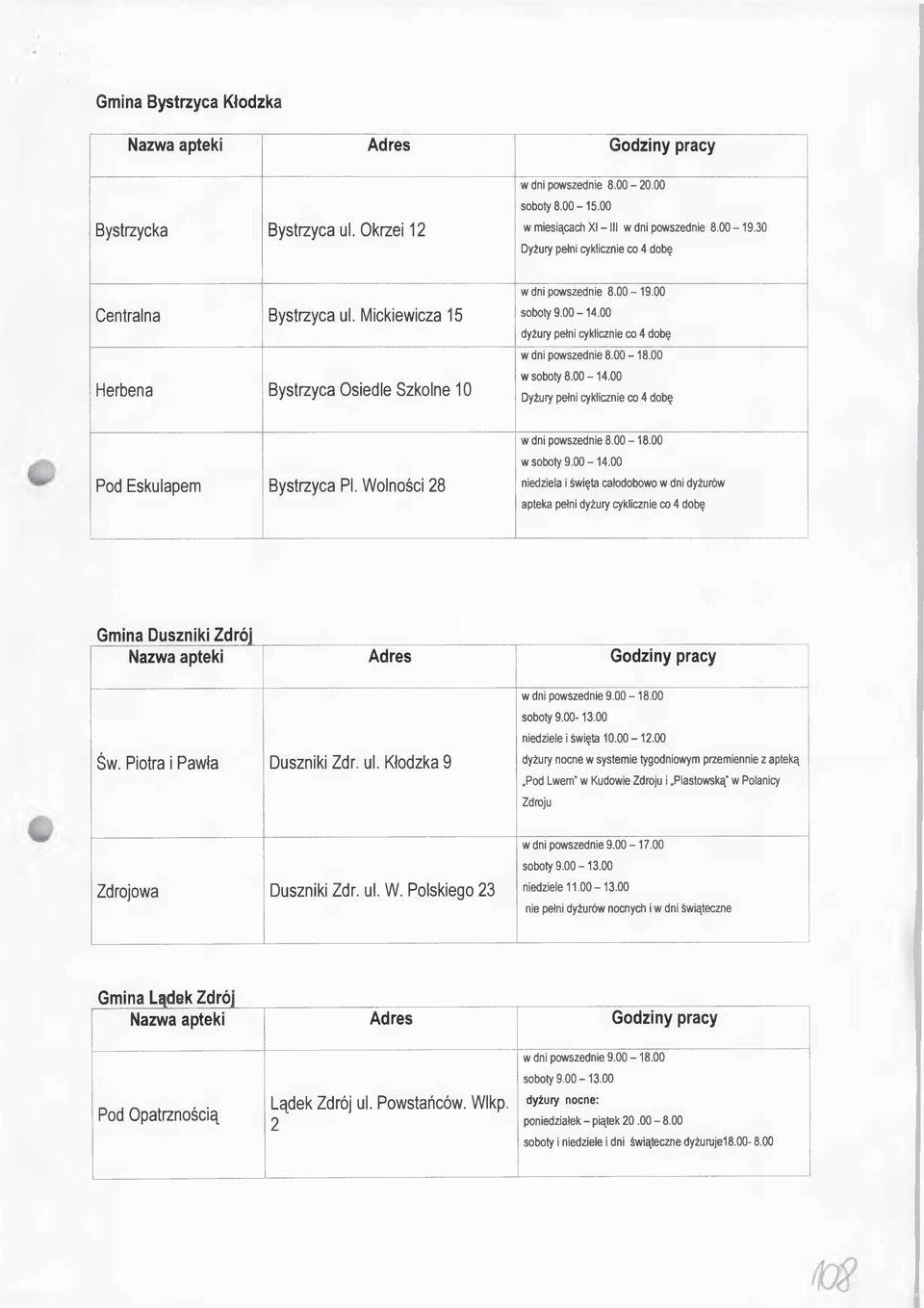 Wolności 28 w soboty 9.00-14.00 niedziela i święta całodobowo w dni dyżurów apteka pełni dyżury cyklicznie co 4 dobę Gmina Duszniki Zdrój w dni powszednie 9.00-18.00 Św. Piotra i Pawła Duszniki Zdr.