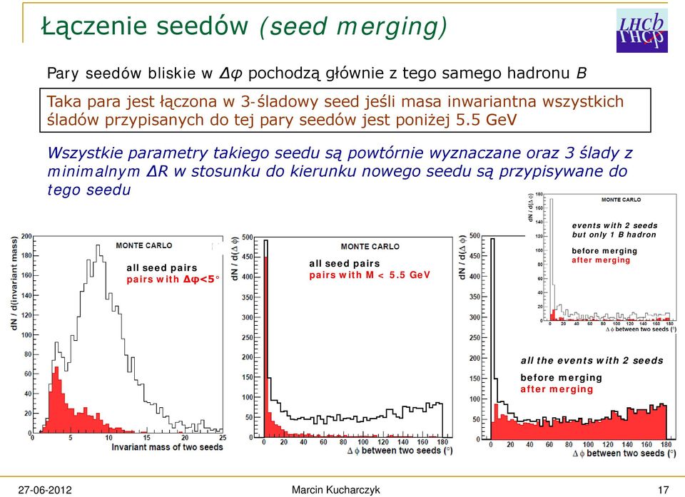 5 GeV Wszystkie parametry takiego seedu są powtórnie wyznaczane oraz 3 ślady z minimalnym ΔR w stosunku do kierunku nowego seedu są przypisywane