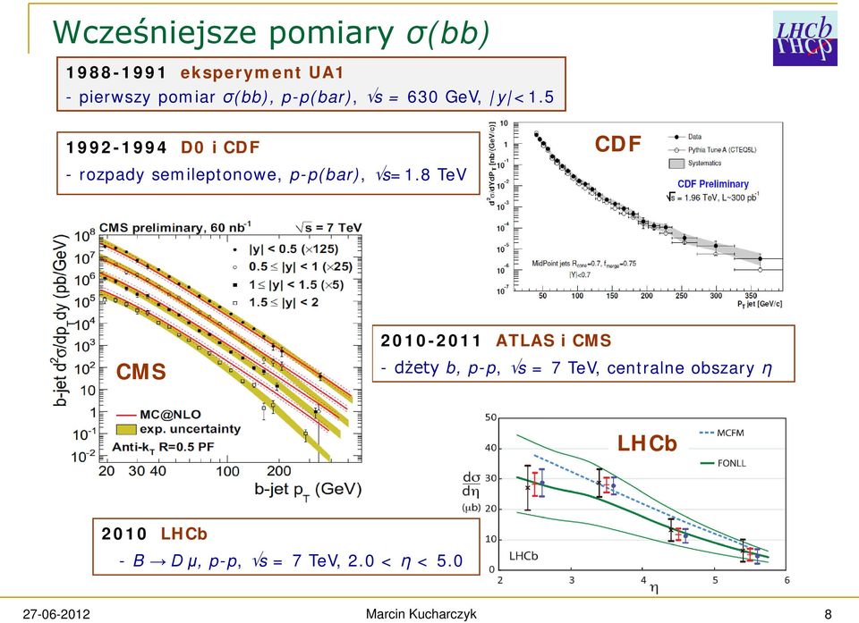 5 1992-1994 D0 i CDF CDF - rozpady semileptonowe, p-p(bar), s=1.