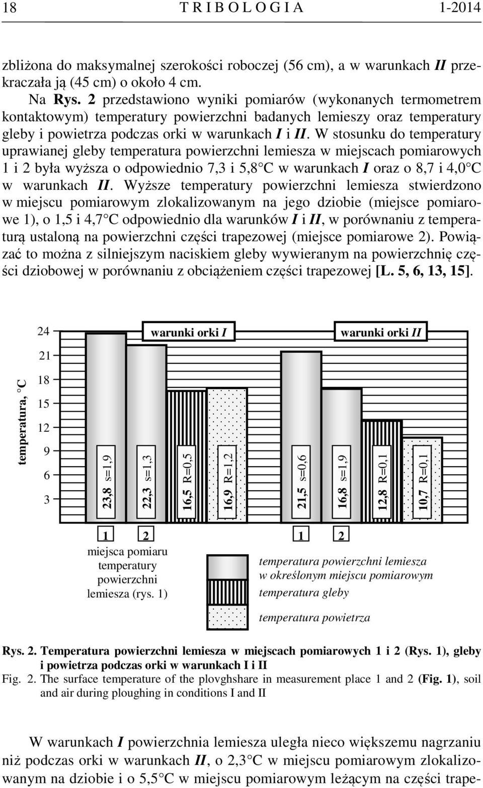 W stosunku do temperatury uprawianej gleby temperatura powierzchni lemiesza w miejscach pomiarowych 1 i 2 była wyższa o odpowiednio 7,3 i 5,8 C w warunkach I oraz o 8,7 i 4,0 C w warunkach II.