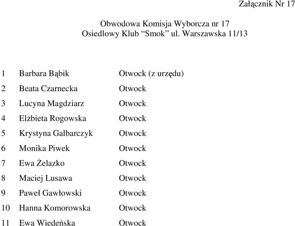 3 Lucyna Magdziarz Otwock 4 Elżbieta Rogowska Otwock 5 Krystyna Galbarczyk Otwock 6 Monika