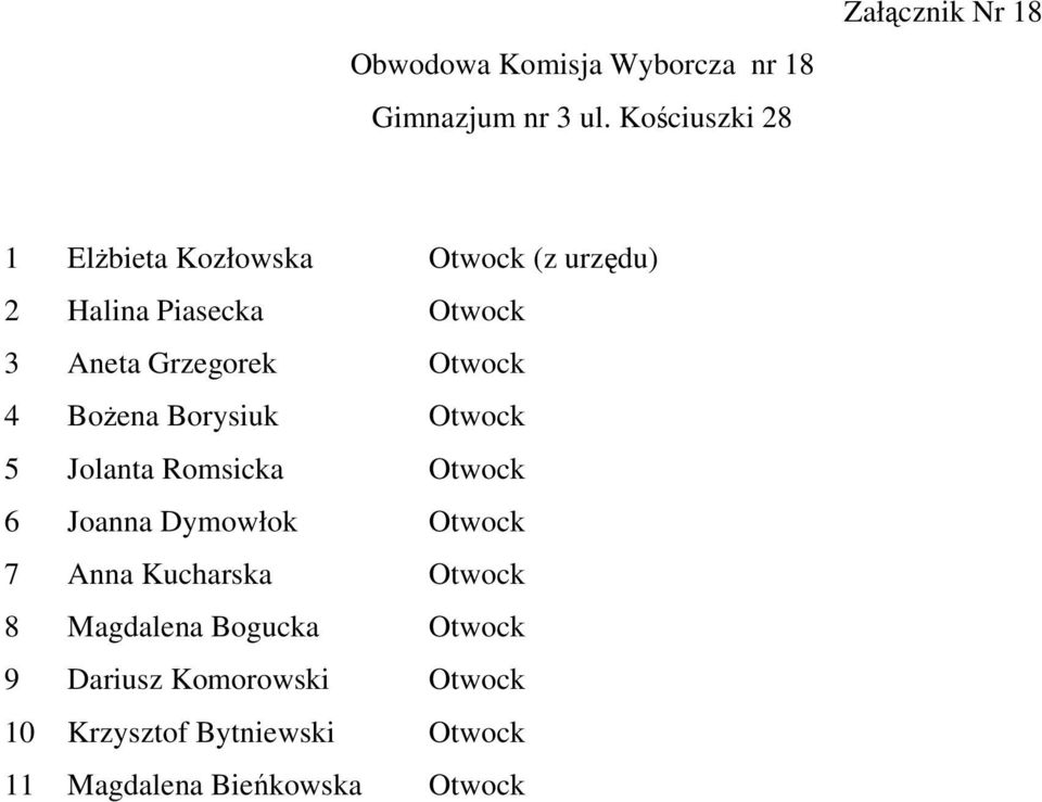 Aneta Grzegorek Otwock 4 Bożena Borysiuk Otwock 5 Jolanta Romsicka Otwock 6 Joanna Dymowłok