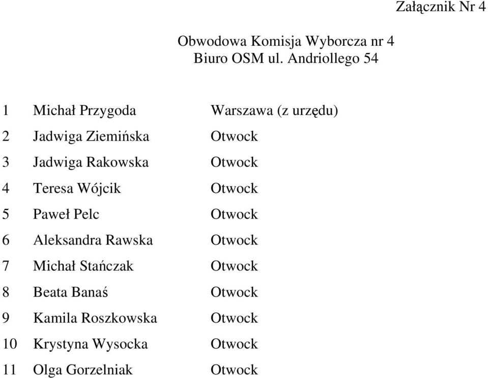 Otwock 3 Jadwiga Rakowska Otwock 4 Teresa Wójcik Otwock 5 Paweł Pelc Otwock 6 Aleksandra