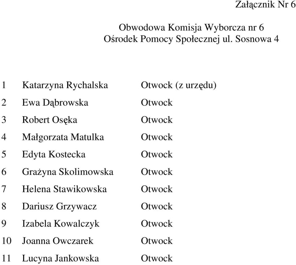 Małgorzata Matulka Otwock 5 Edyta Kostecka Otwock 6 Grażyna Skolimowska Otwock 7 Helena