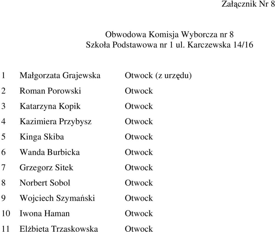 Kopik Otwock 4 Kazimiera Przybysz Otwock 5 Kinga Skiba Otwock 6 Wanda Burbicka Otwock 7