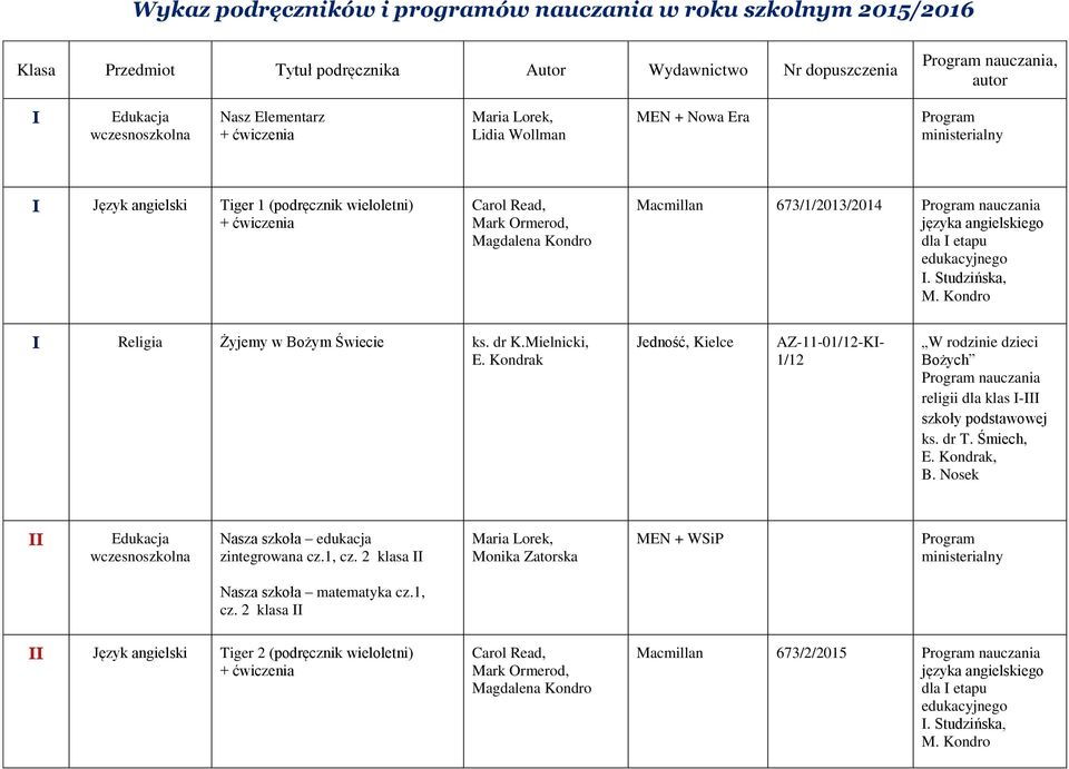 Studzińska, M. Kondro I Religia Żyjemy w Bożym Świecie ks. dr K.Mielnicki, E. Kondrak Jedność, Kielce AZ-11-01/12-KI- 1/12 W rodzinie dzieci Bożych religii dla klas I-III ks. dr T. Śmiech, E.