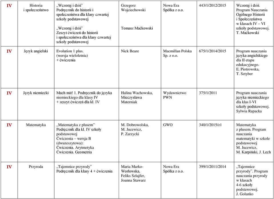 (wersja wieloletnia) Nick Beare Macmillan Polska Sp. 675/1/2014/2015 dla II etapu edukacyjnego. E. Piotrowska, T. Sztyber IV Język niemiecki Mach mit! 1.