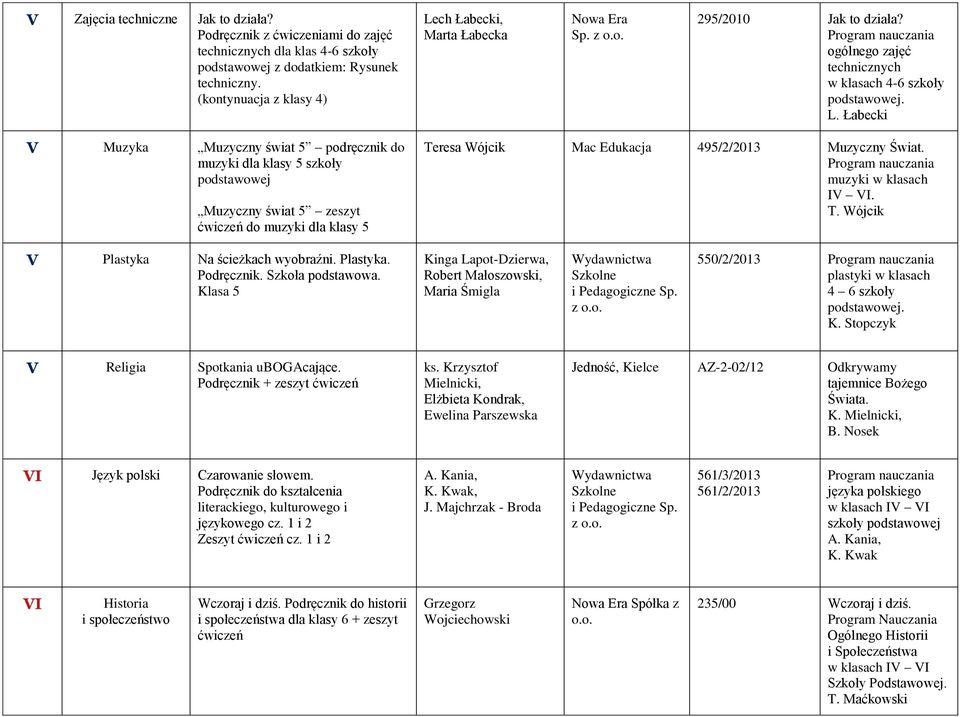 Łabecki V Muzyka Muzyczny świat 5 podręcznik do muzyki dla klasy 5 szkoły Muzyczny świat 5 zeszyt ćwiczeń do muzyki dla klasy 5 Teresa Wójcik Mac Edukacja 495/2/2013 Muzyczny Świat.