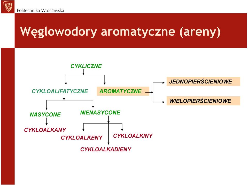 AROMATYCZNE WIELOPIERŚCIENIOWE NASYCONE