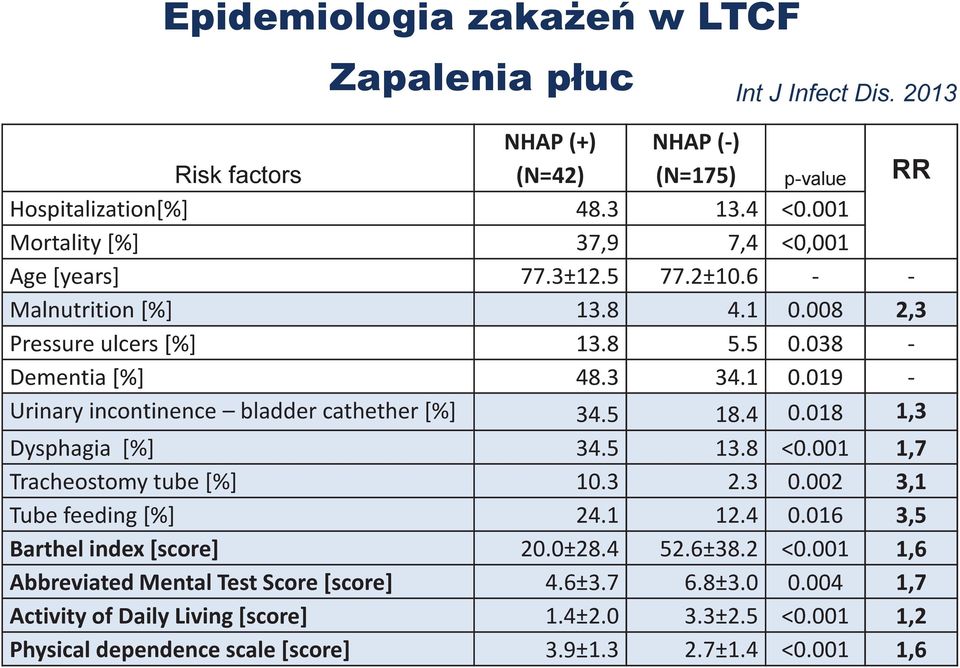 Zapalenie Pluc U Pensjonariusza Domu Opieki Jak Leczyc W Warunkach Szpitalnych Pdf Free Download