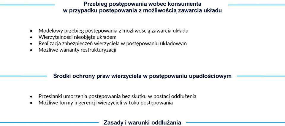 postępowaniu układowym Możliwe warianty restrukturyzacji Środki ochrony praw wierzyciela w postępowaniu upadłościowym
