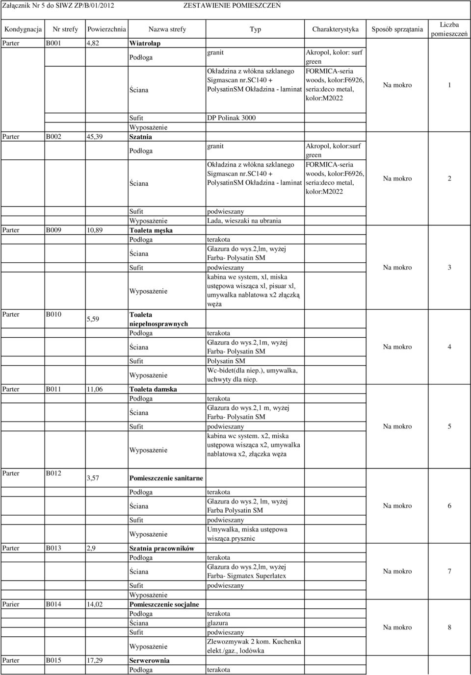 sc140 + PolysatinSM Okładzina - laminat 2 Parter B009 10,89 Toaleta męska Parter B010 5,59 Toaleta niepełnosprawnych Parter B011 11,06 Toaleta damska Lada, wieszaki na ubrania do wys.