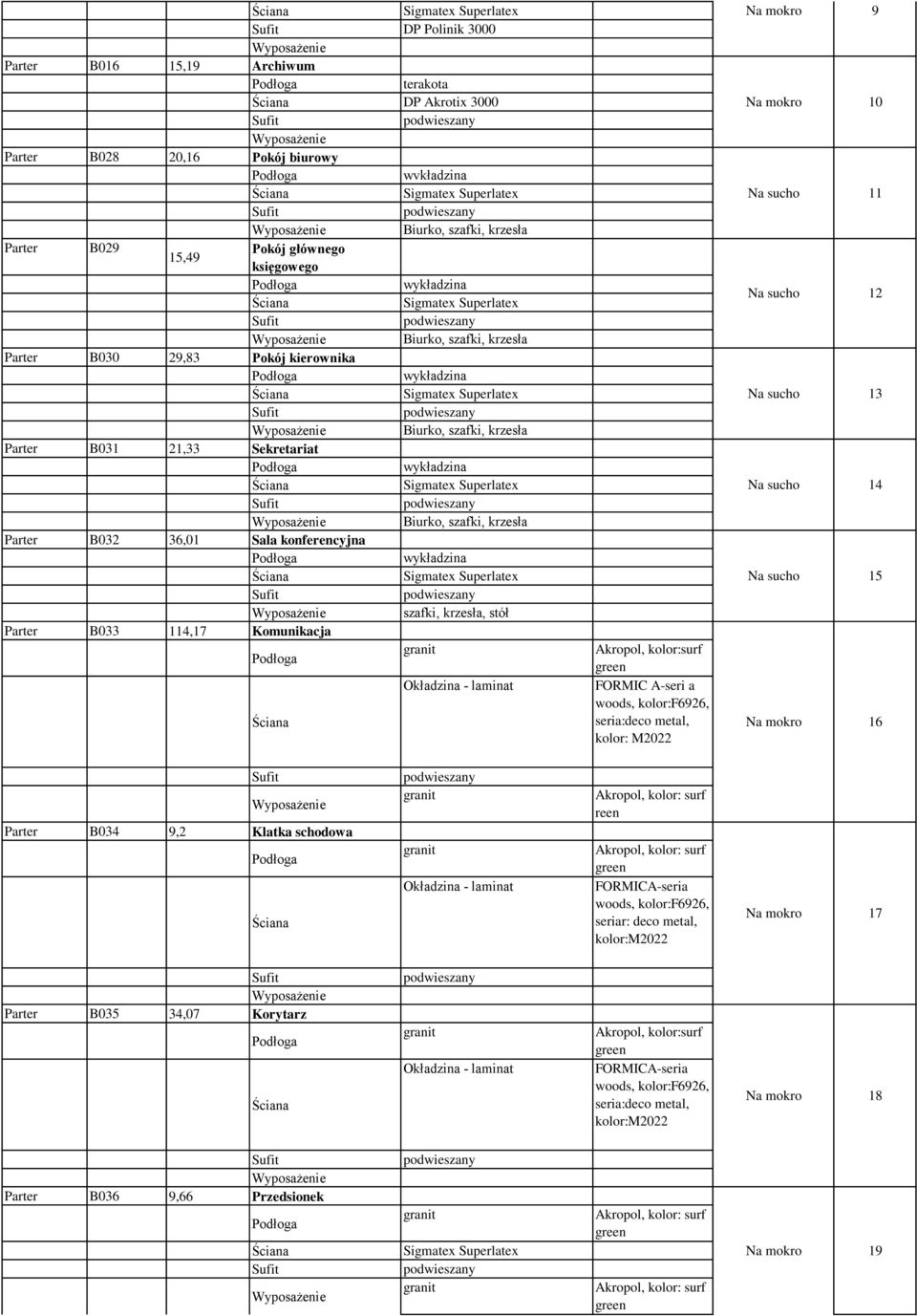 krzesła, stół Parter B033 114,17 Komunikacja Okładzina - laminat FORMIC A-seri a kolor: M2022 9 10 11 12 13 14 15 16 Parter B034 9,2