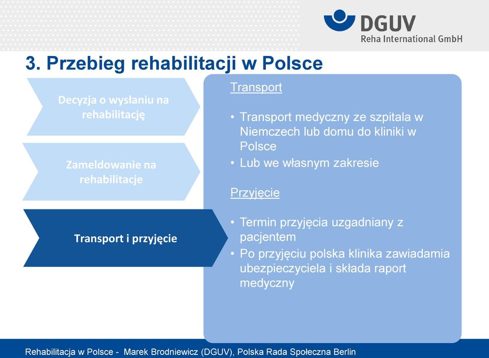 Polsce Lub we własnym zakresie Przyjęcie Transport i przyjęcie Termin przyjęcia
