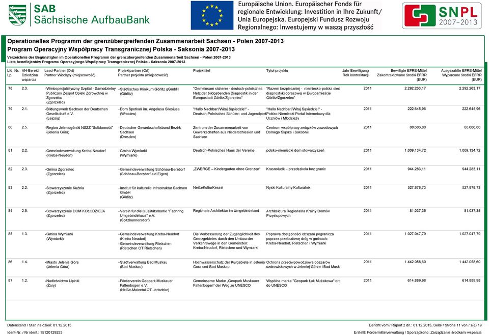 w Zgorzelcu Netz der bildgebenden Diagnostik in der Europastadt Görlitz/Zgorzelec" diagnostyki obrazowej w Europamieście Görlitz/Zgorzelec" 79 2.1. -Bildungswerk Sachsen der Deutschen -Dom Spotkań im.