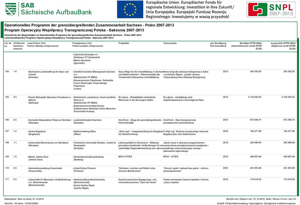 OT Miltitz) und Niederschlesien - Rahmenprojekt des Trinationalen Netzwerkes Umweltbildung i na Dolnym Śląsku - projekt ramowy Trójnarodowej Sieci Edukacji Ekologicznej -Stowarzyszenie Południowo-