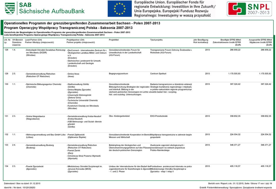 Landbau Mittel- und Osteuropa Umweltschutz in der Landwirtschaft Rolnictwie (AG-Forum) (AG-Forum) -Sächsisches Landesamt für Umwelt, Landwirtschaft und Geologie 2013 266.958