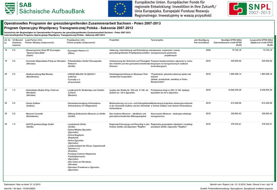 transgranicznych partnerstw (Gubin) projektowych 19 2.4.