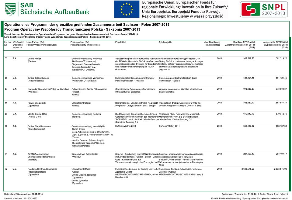 der Gemeinde Pieńsk - Aufbau eines Gminy Pieńsk budowanie transgranicznego grenzübergreifenden Systems für Brandschutz systemu ochrony przeciwpożarowej, zwalczanie Deschka-Zentendorf (Neißeaue OT
