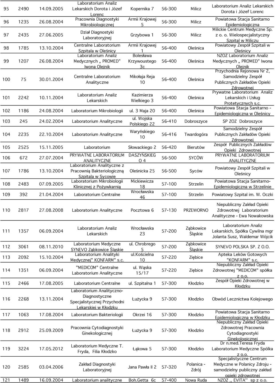 56-300 Milicz Grzybowa 1 56-300 Milicz 1 Bolesława Krzywoustego 3c Mikołaja Reja 10 Kazimierza Wielkiego 3 56-400 Oleśnica 56-400 Oleśnica 56-400 Oleśnica 56-400 Oleśnica 102 1186 24.08.