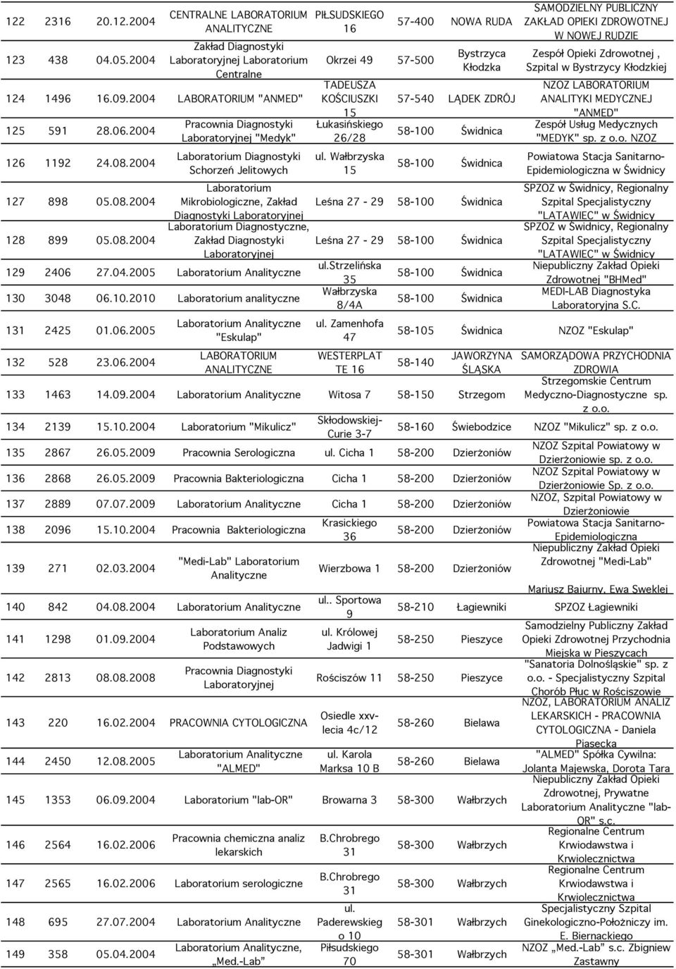 2010 analityczne 131 2425 01.06.