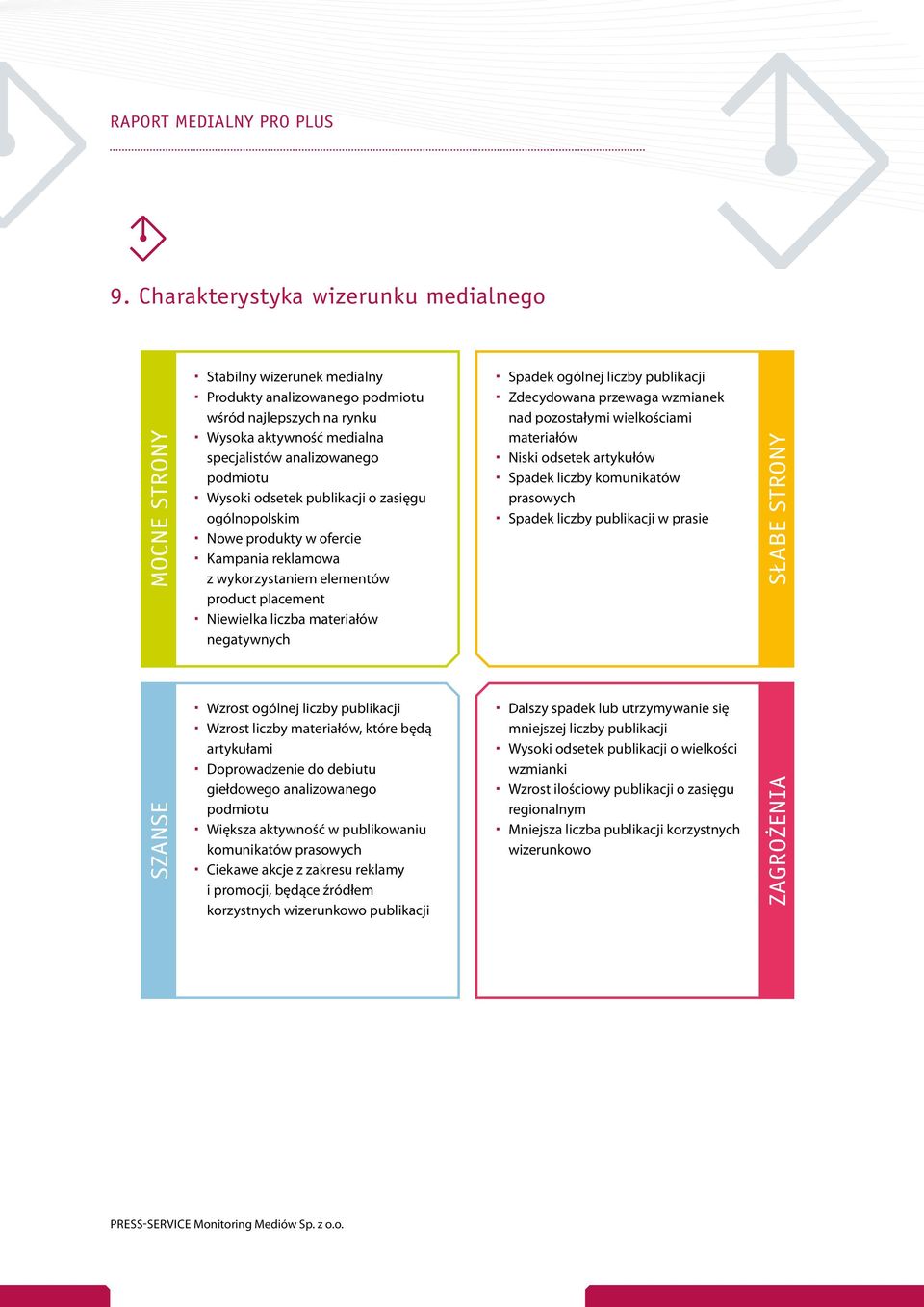 ogólnej liczby publikacji Zdecydowana przewaga wzmianek nad pozostałymi wielkościami materiałów Niski odsetek artykułów Spadek liczby komunikatów prasowych Spadek liczby publikacji w prasie SŁABE