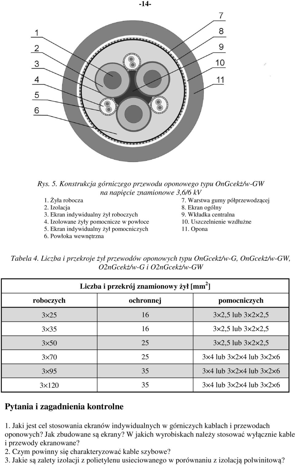 Liczba i przekroje żył przewodów oponowych typu OnGcekż/w-G, OnGcekż/w-GW, O2nGcekż/w-G i O2nGcekż/w-GW Liczba i przekrój znamionowy żył [mm 2 ] roboczych ochronnej pomocniczych 3 25 16 3 2,5 lub 3 2