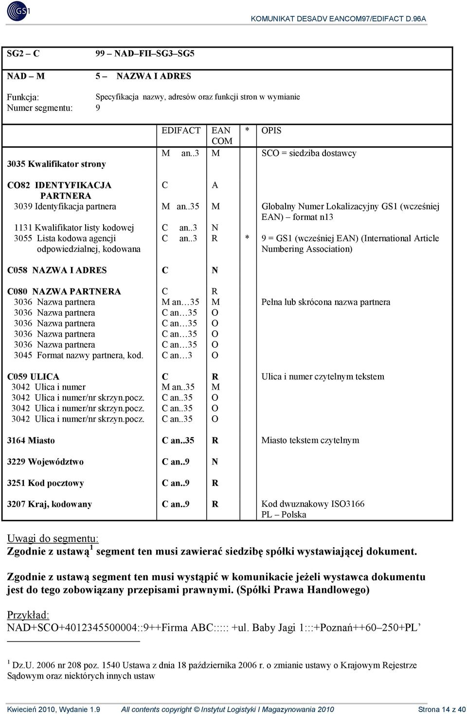 .3 N 3055 Lista kodowa agencji odpowiedzialnej, kodowana C an.