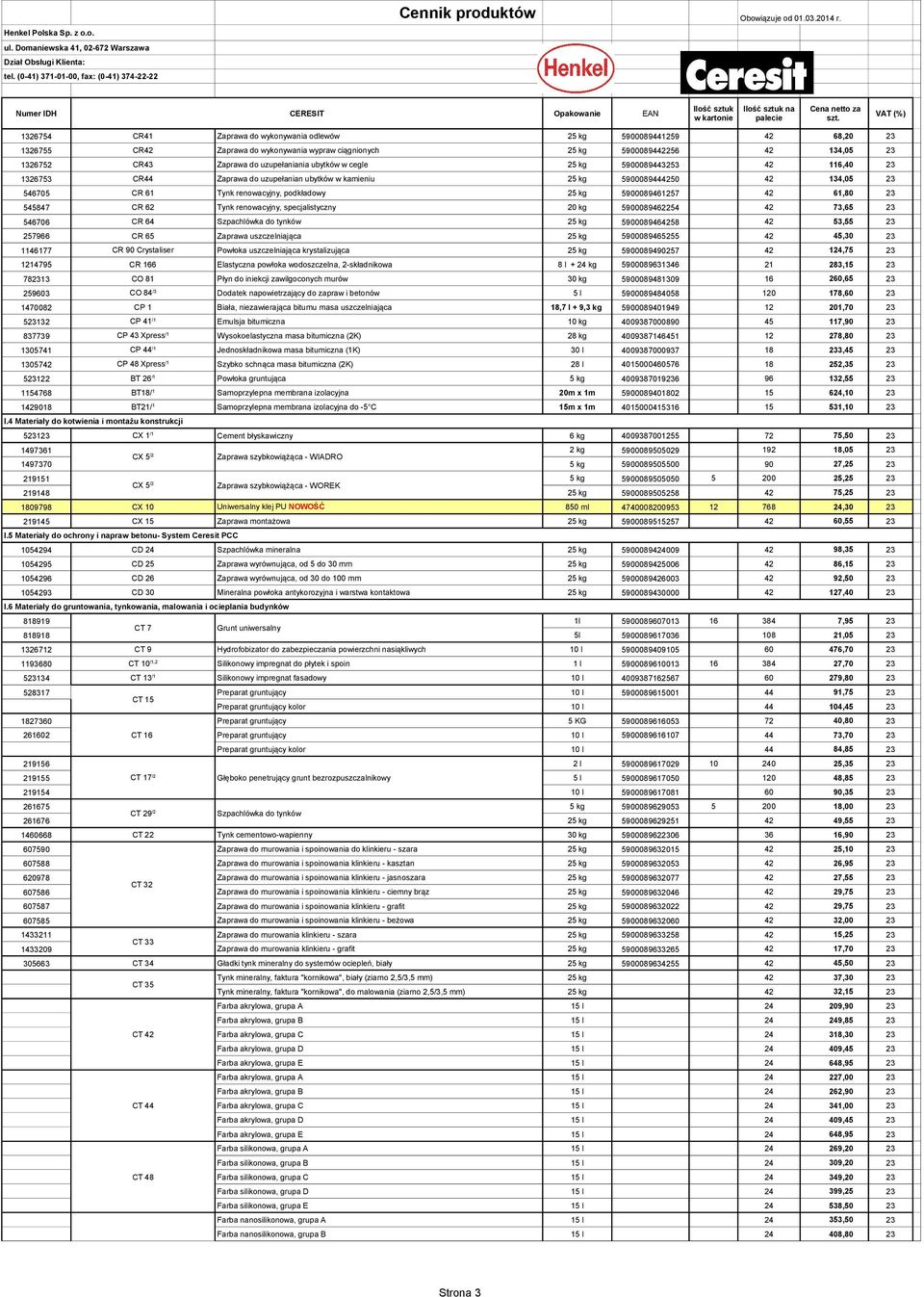 renowacyjny, podkładowy 25 kg 5900089461257 42 61,80 23 545847 CR 62 Tynk renowacyjny, specjalistyczny 20 kg 5900089462254 42 73,65 23 546706 CR 64 Szpachlówka do tynków 25 kg 5900089464258 42 53,55