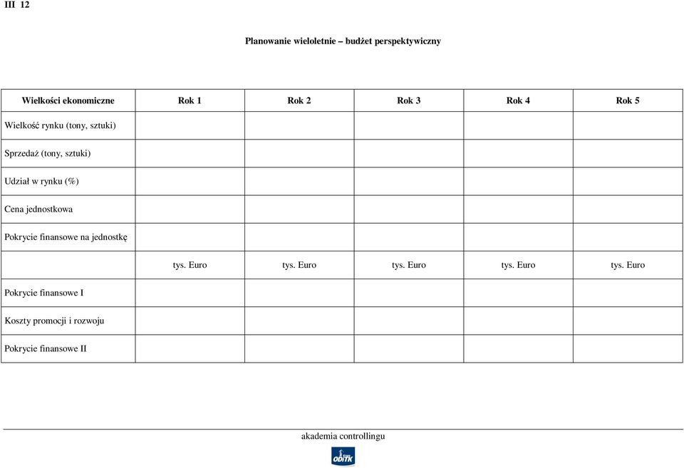 (%) Cena jednostkowa Pokrycie finansowe na jednostkę tys. Euro tys.