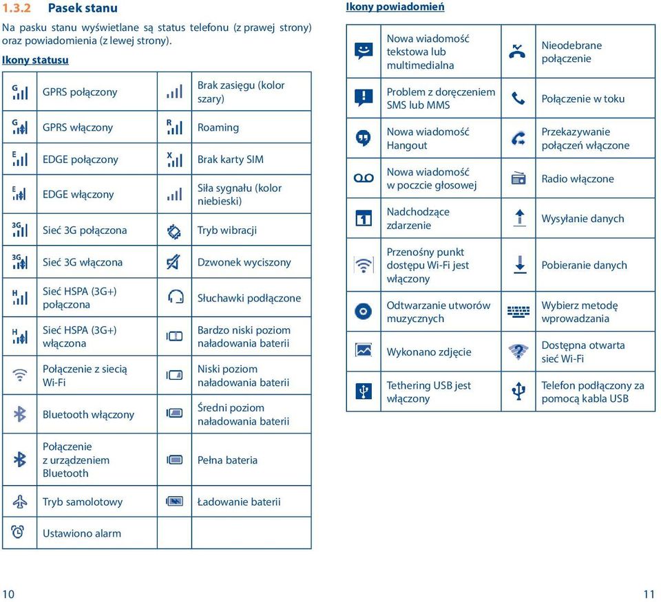 włączona Połączenie z siecią Wi-Fi Bluetooth włączony Siła sygnału (kolor niebieski) Tryb wibracji Dzwonek wyciszony Słuchawki podłączone Bardzo niski poziom naładowania baterii Niski poziom
