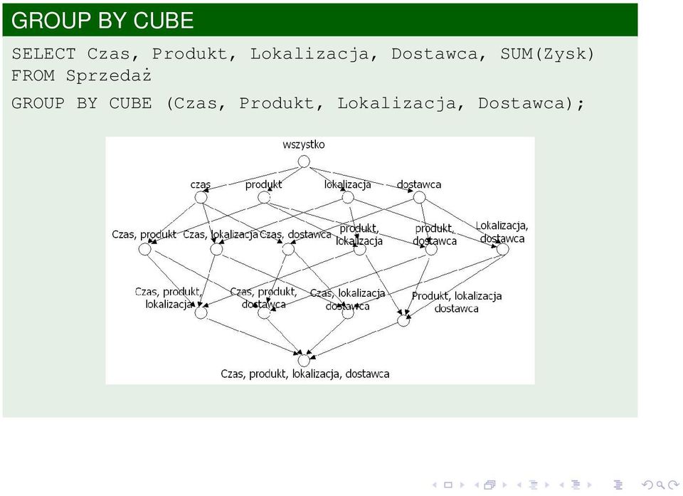 SUM(Zysk) FROM Sprzedaż GROUP BY