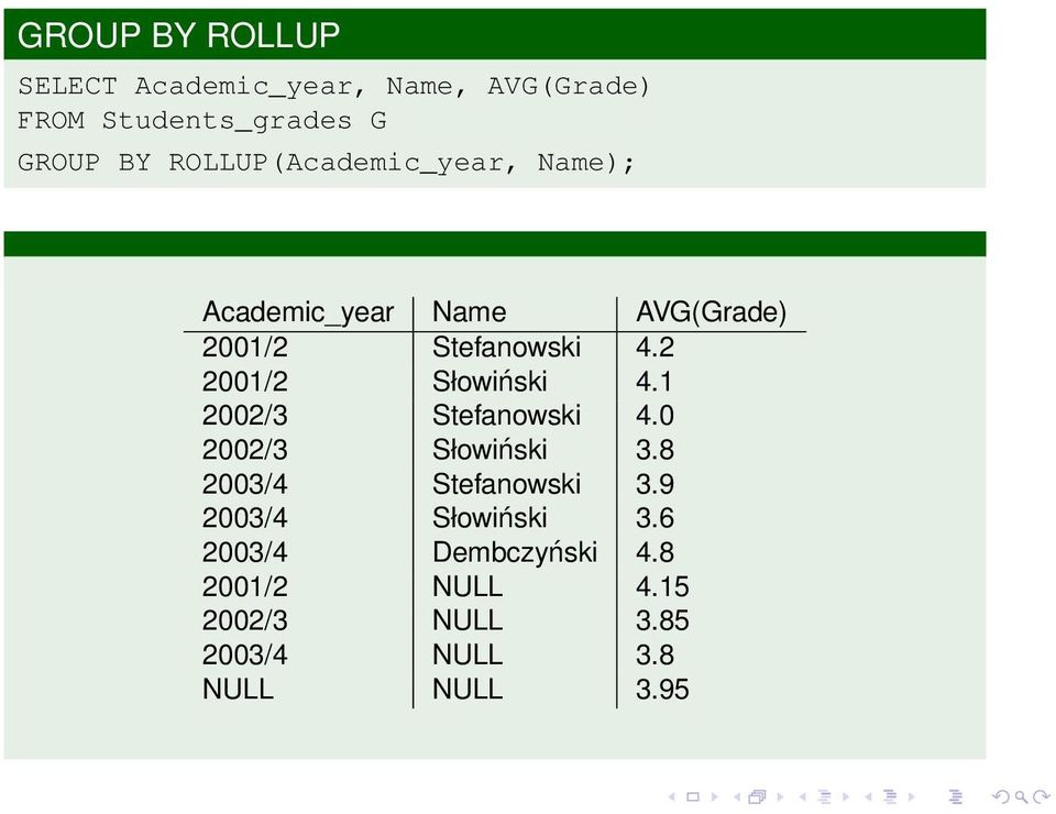 2 2001/2 Słowiński 4.1 2002/3 Stefanowski 4.0 2002/3 Słowiński 3.8 2003/4 Stefanowski 3.