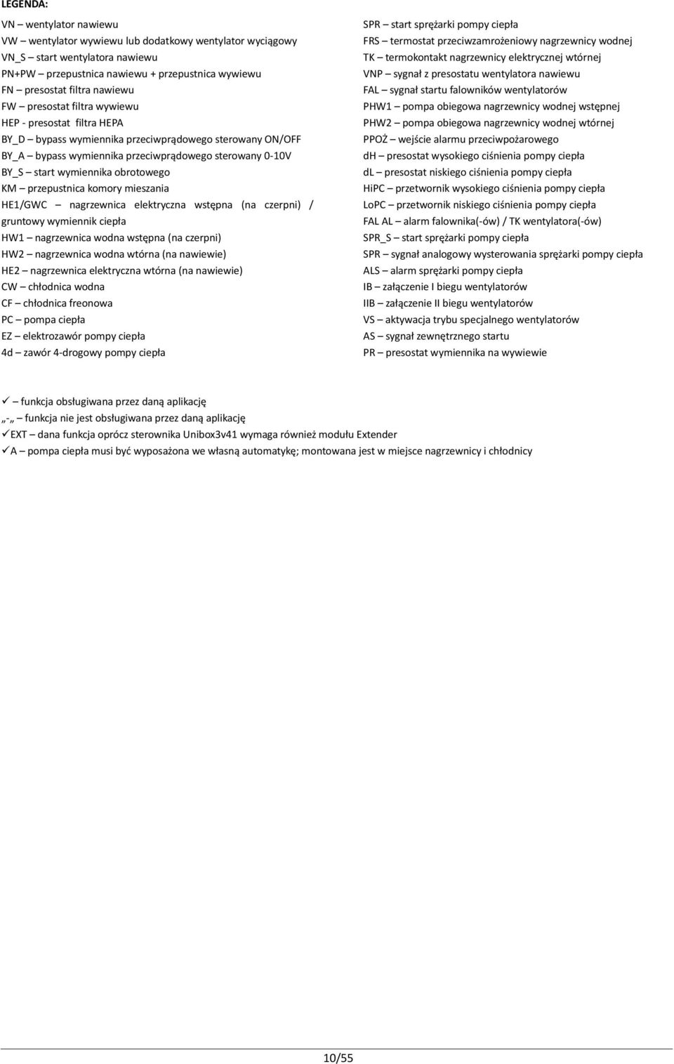 KM przepustnica komory mieszania HE1/GWC nagrzewnica elektryczna wstępna (na czerpni) / gruntowy wymiennik ciepła HW1 nagrzewnica wodna wstępna (na czerpni) HW2 nagrzewnica wodna wtórna (na nawiewie)