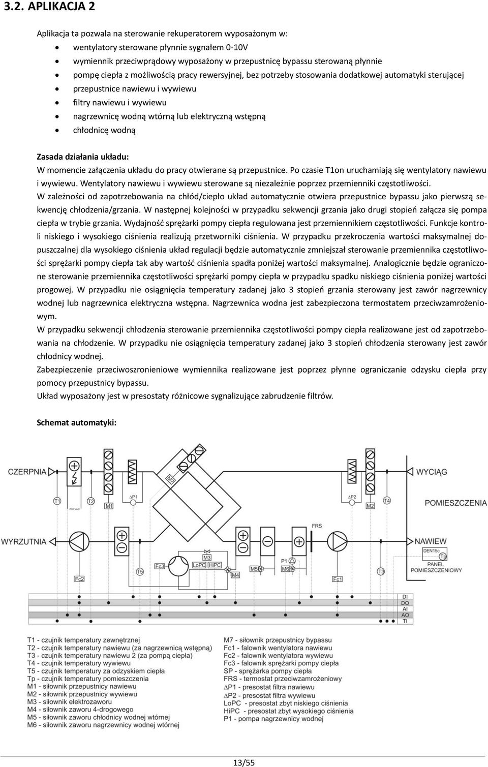 elektryczną wstępną chłodnicę wodną Zasada działania układu: W momencie załączenia układu do pracy otwierane są przepustnice. Po czasie T1on uruchamiają się wentylatory nawiewu i wywiewu.