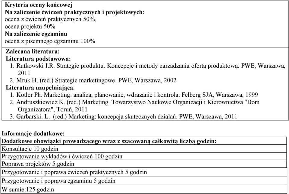 PWE, Warszawa, 2002 Literatura uzupełniająca: 1. Kotler Ph. Marketing: analiza, planowanie, wdrażanie i kontrola. Felberg SJA, Warszawa, 1999 2. Andruszkiewicz K. (red.) Marketing.