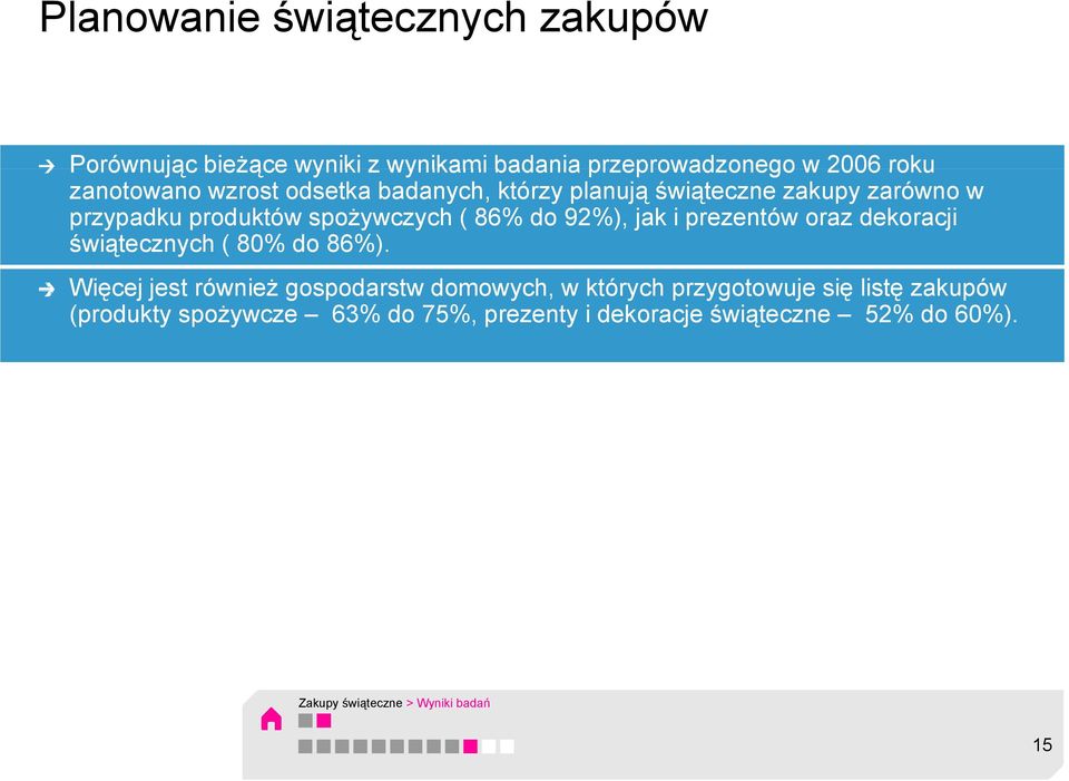 86% do 92%), jak i prezentów oraz dekoracji świątecznych ( 80% do 86%).