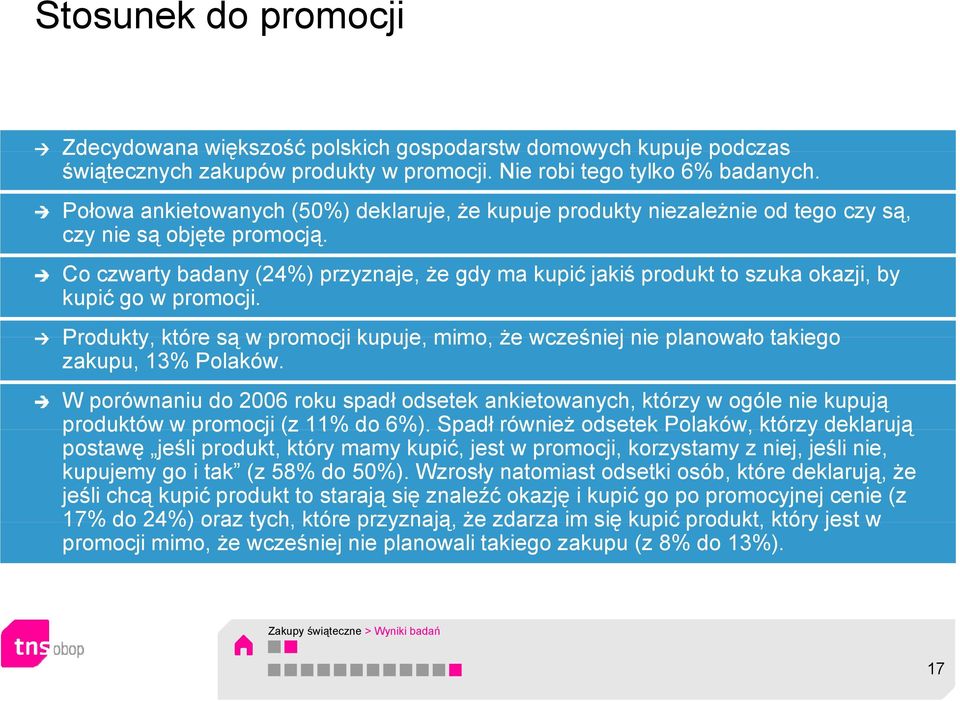 Co czwarty badany (24%) przyznaje, że gdy ma kupić jakiś produkt to szuka okazji, by kupić go w promocji.