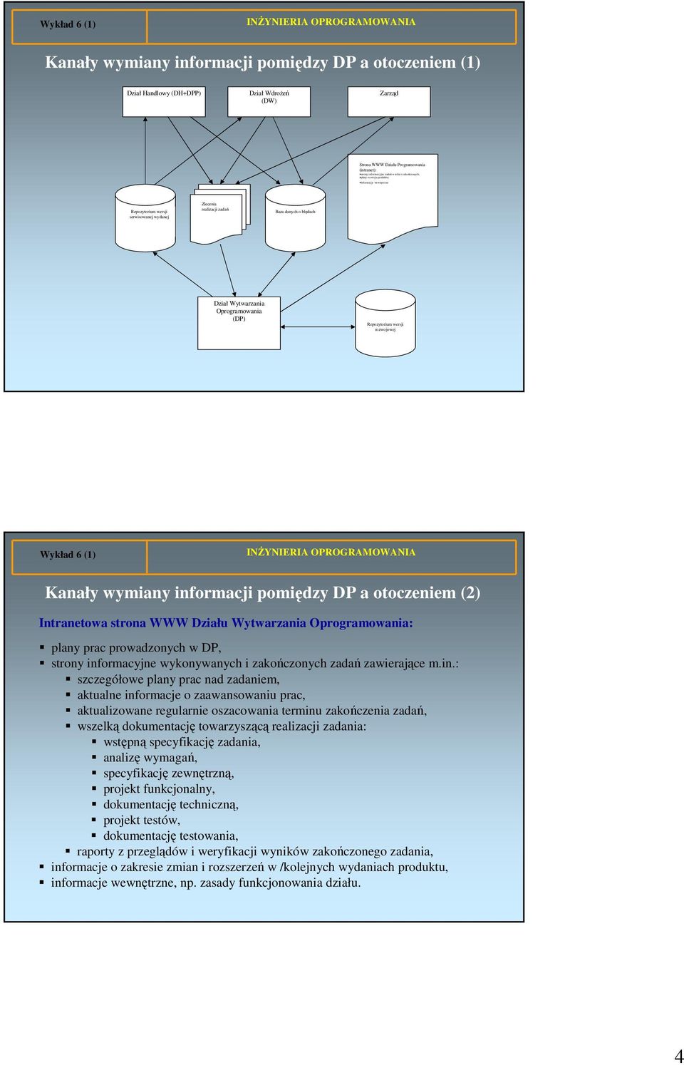 rozwojowej Kanały wymiany informacji pomiędzy DP a otoczeniem (2) Intranetowa strona WWW Działu Wytwarzania Oprogramowania: plany prac prowadzonych w DP, strony informacyjne wykonywanych i